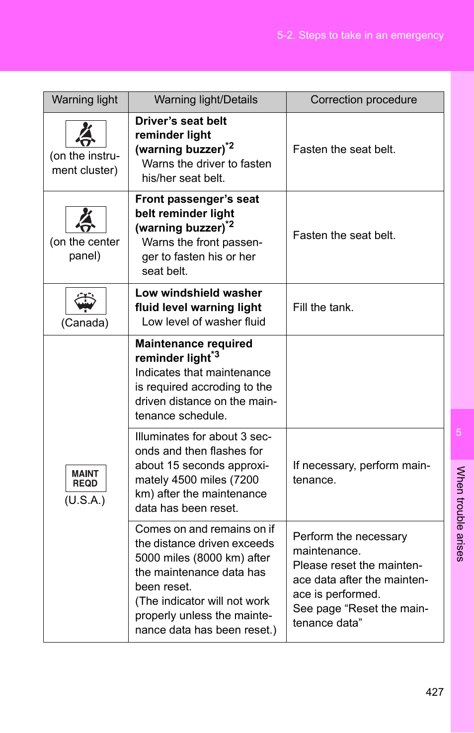 TOYOTA 2011 Corolla User Manual | Page 427 / 524