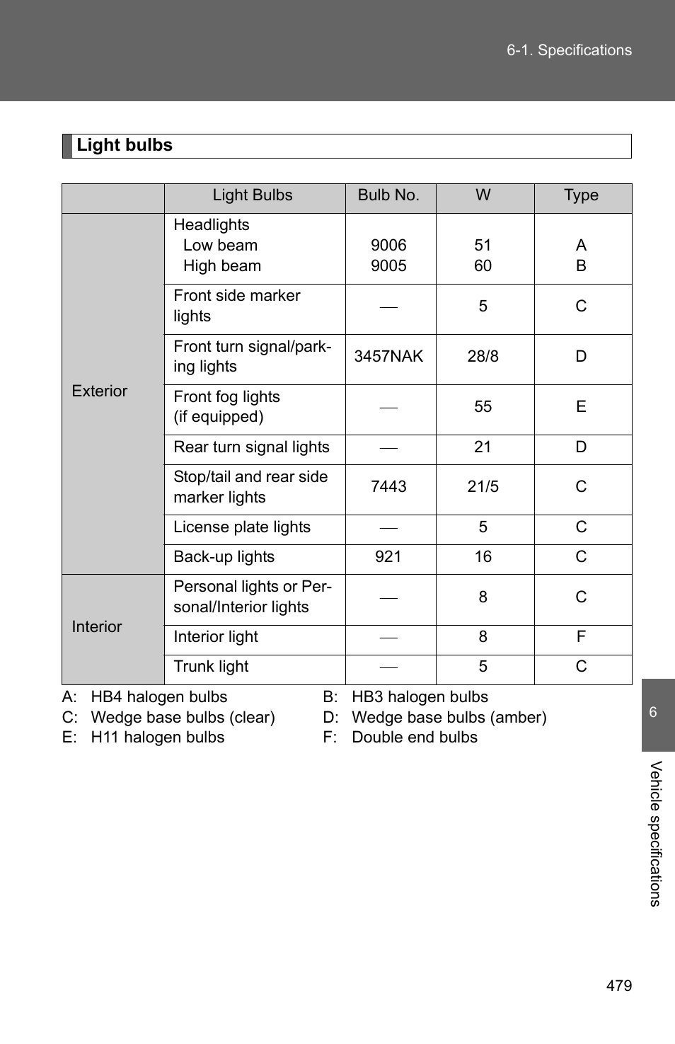 TOYOTA 2011 Corolla User Manual | Page 478 / 524
