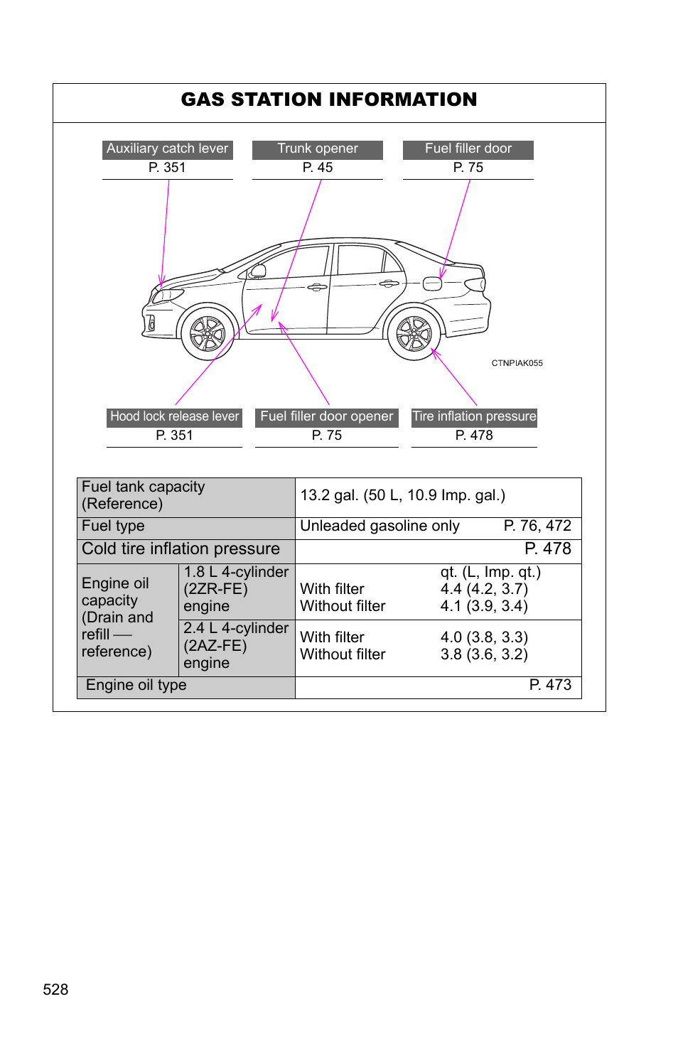 Gas station information | TOYOTA 2011 Corolla User Manual | Page 524 / 524