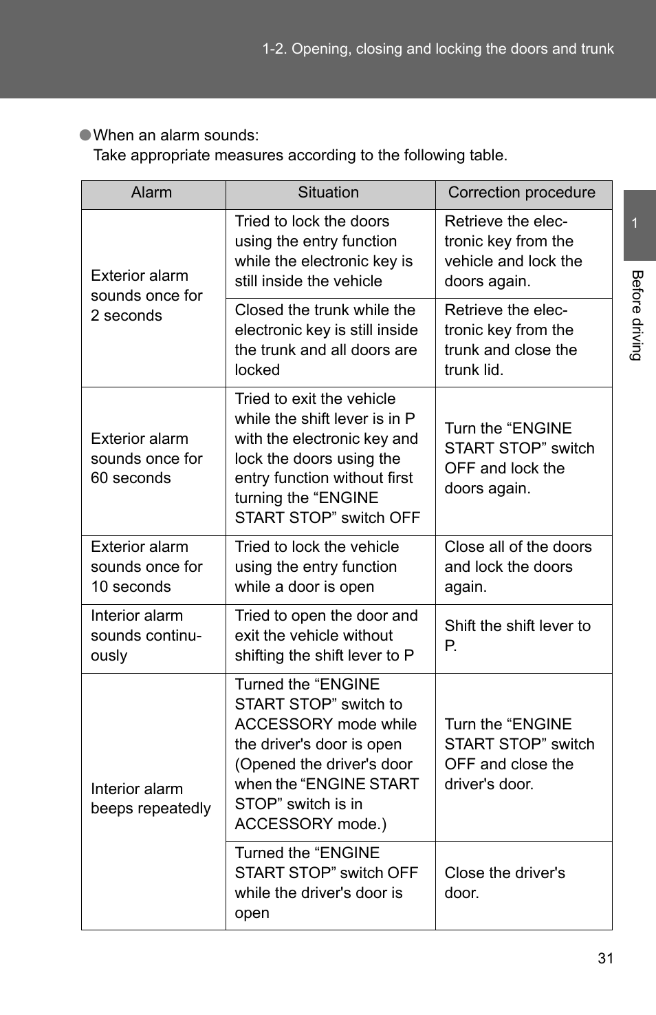 TOYOTA 2011 Corolla User Manual | Page 55 / 524