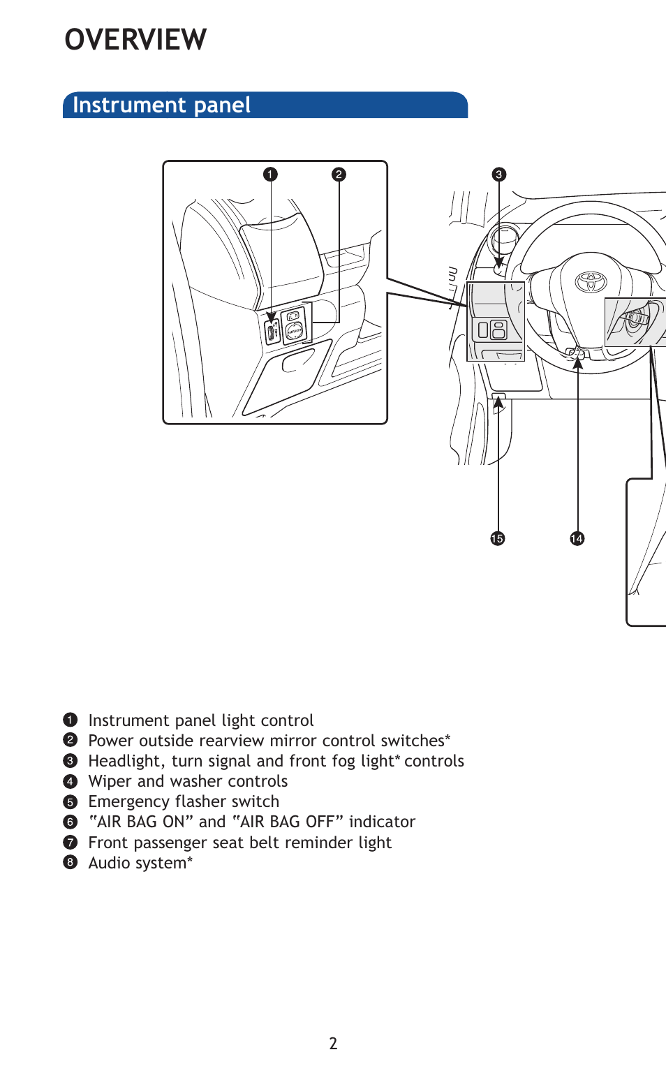 Overview, Instrument panel | TOYOTA 2011 Yaris Hatchback User Manual | Page 25 / 428