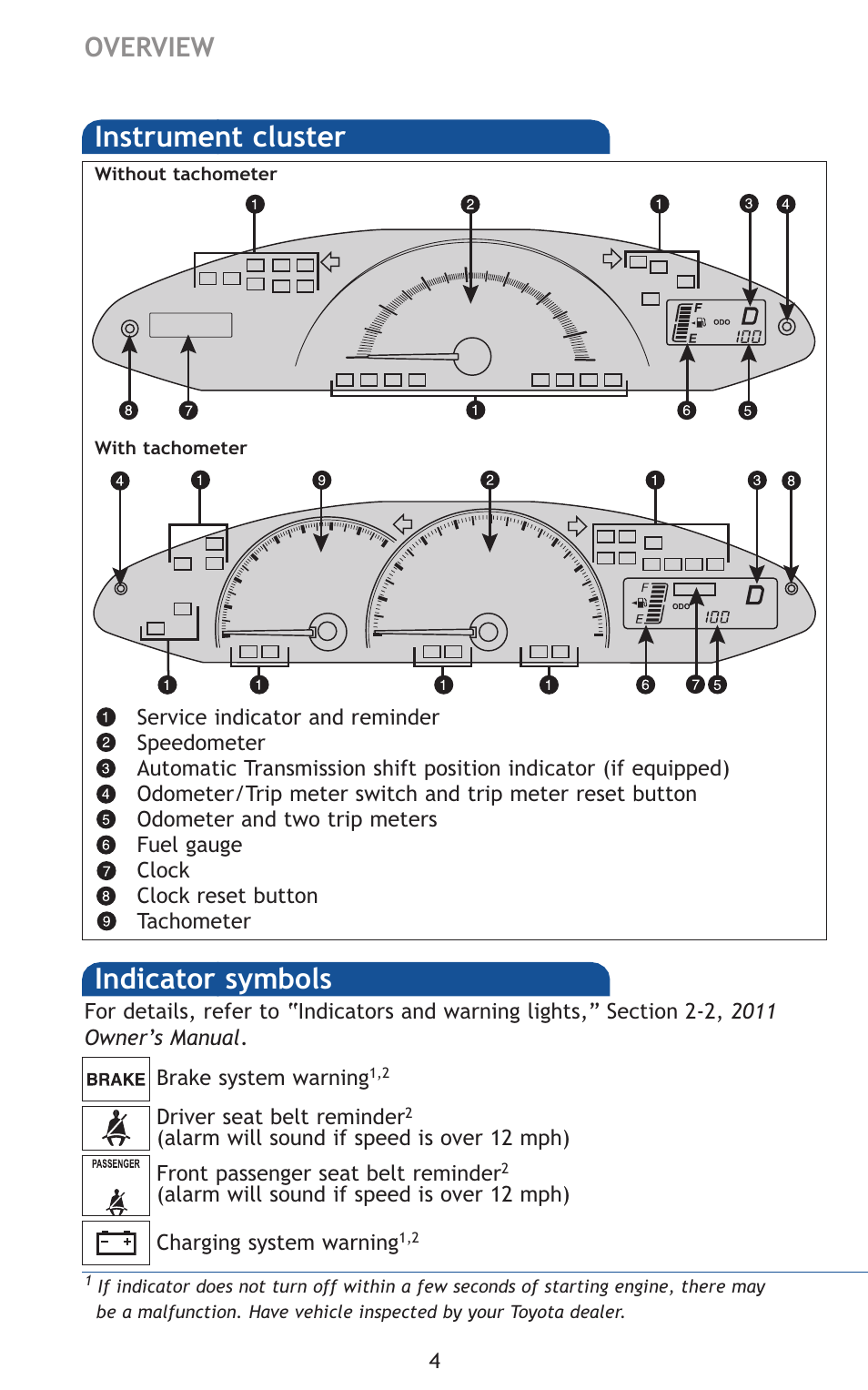 Indicator symbols, Instrument cluster, Overview | TOYOTA 2011 Yaris Hatchback User Manual | Page 27 / 428