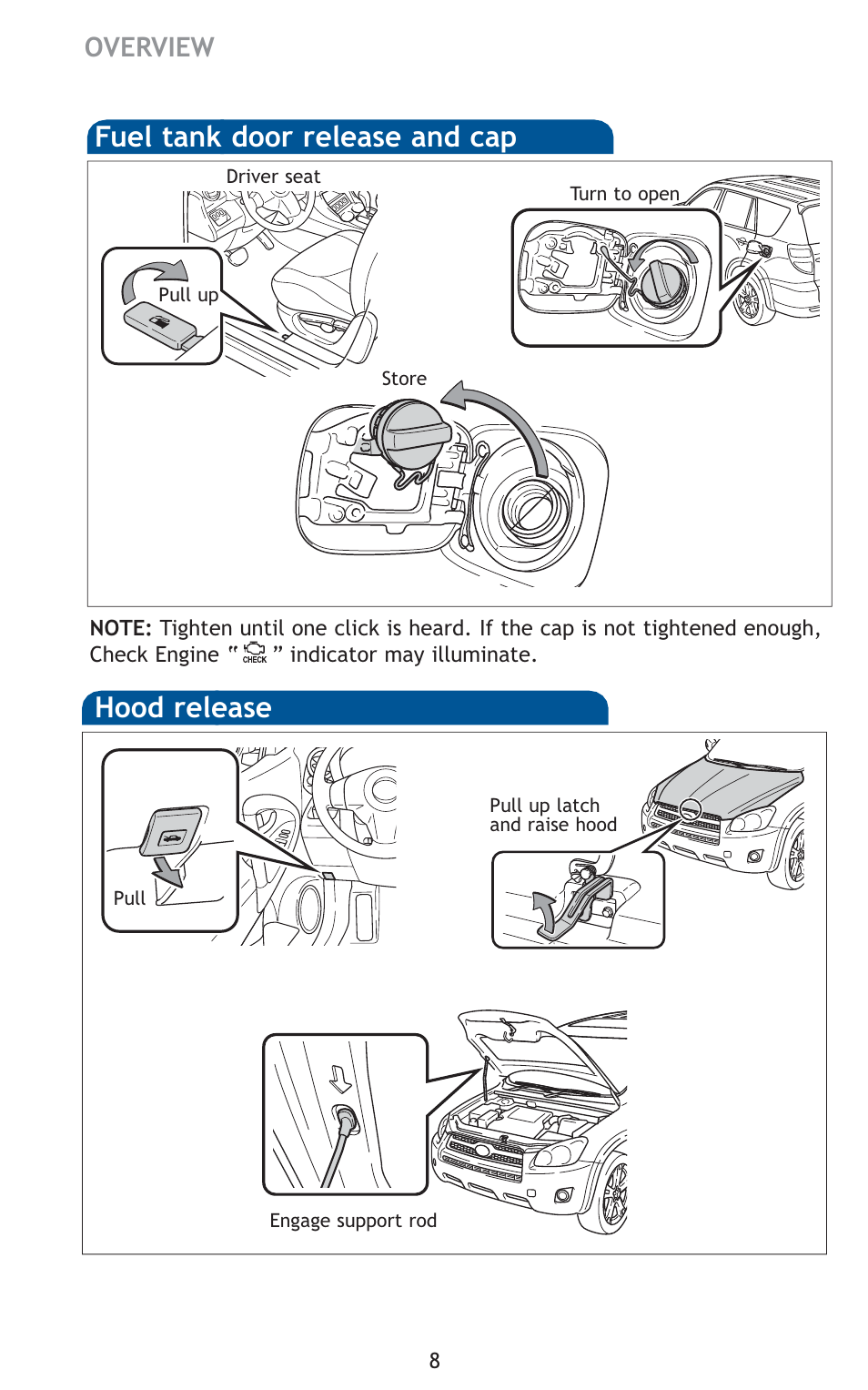 Fuel tank door release and cap, Hood release, Overview | TOYOTA 2011 Rav4 User Manual | Page 30 / 554