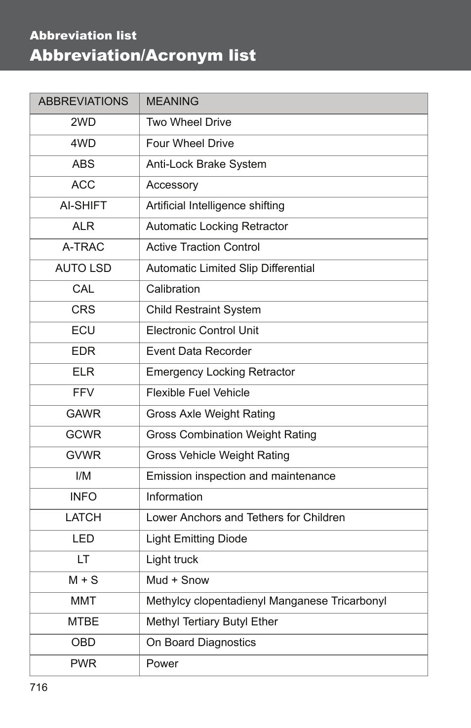 TOYOTA 2011 Tundra User Manual | 753 pages
