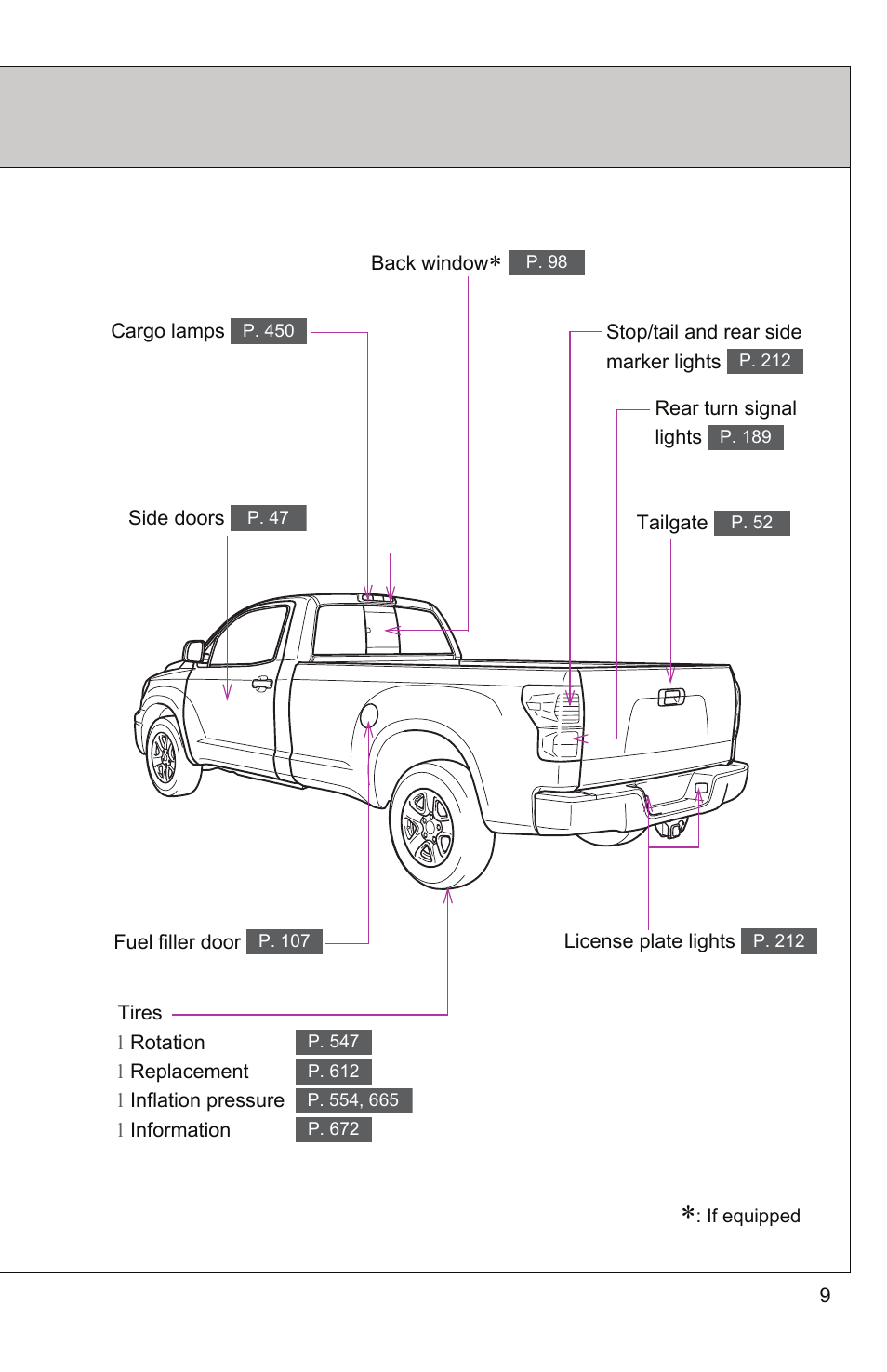 TOYOTA 2011 Tundra User Manual | Page 10 / 753