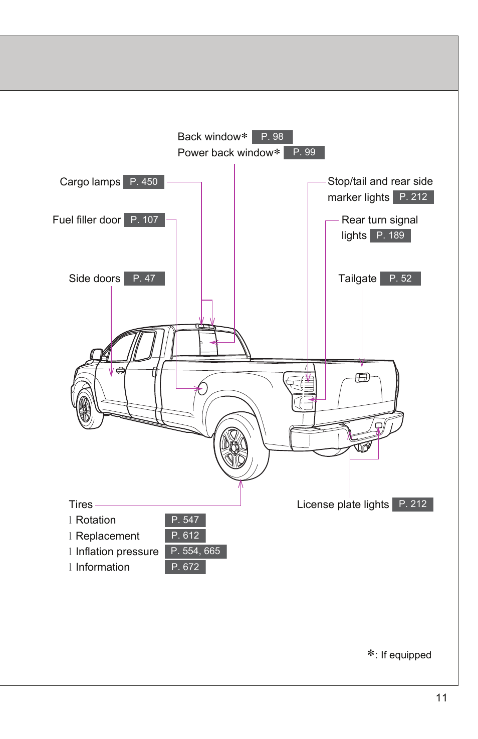 TOYOTA 2011 Tundra User Manual | Page 12 / 753