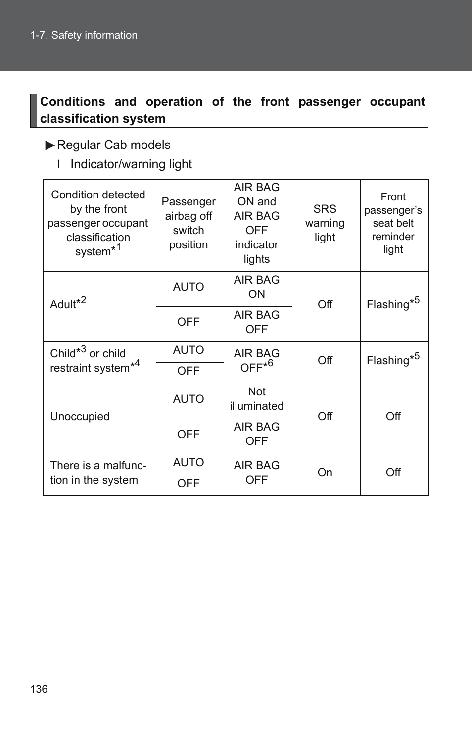 TOYOTA 2011 Tundra User Manual | Page 161 / 753