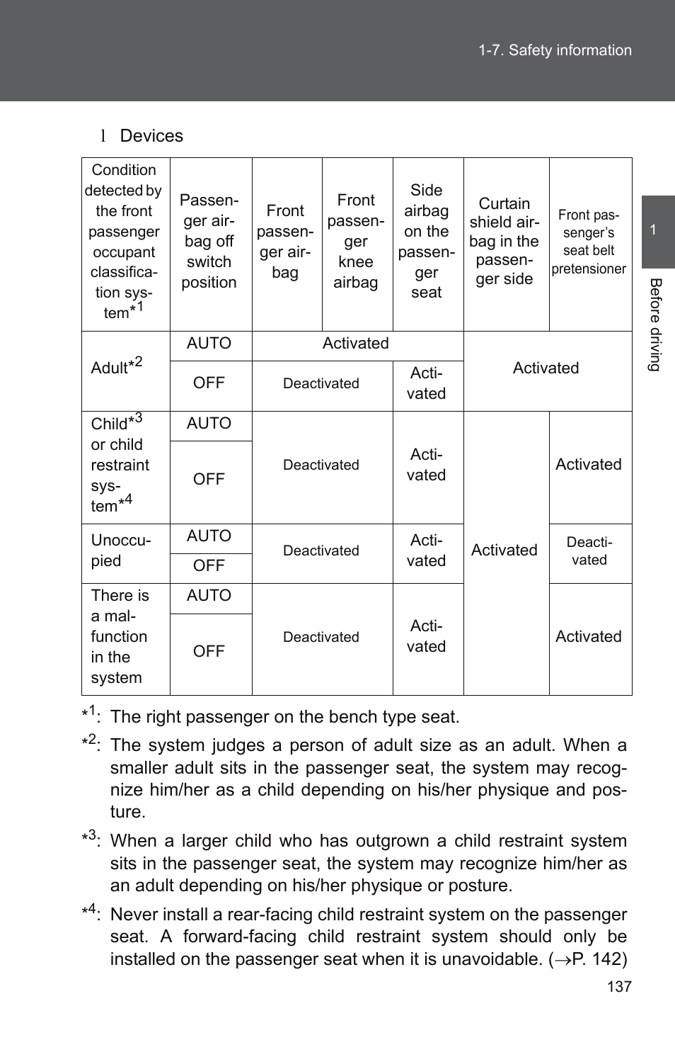 TOYOTA 2011 Tundra User Manual | Page 162 / 753