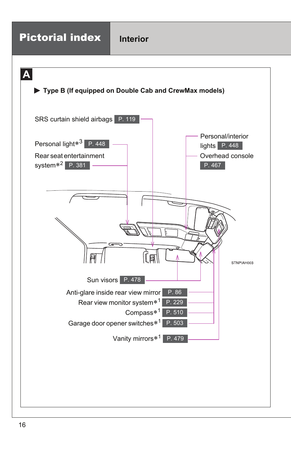 Pictorial index, Interior | TOYOTA 2011 Tundra User Manual | Page 17 / 753