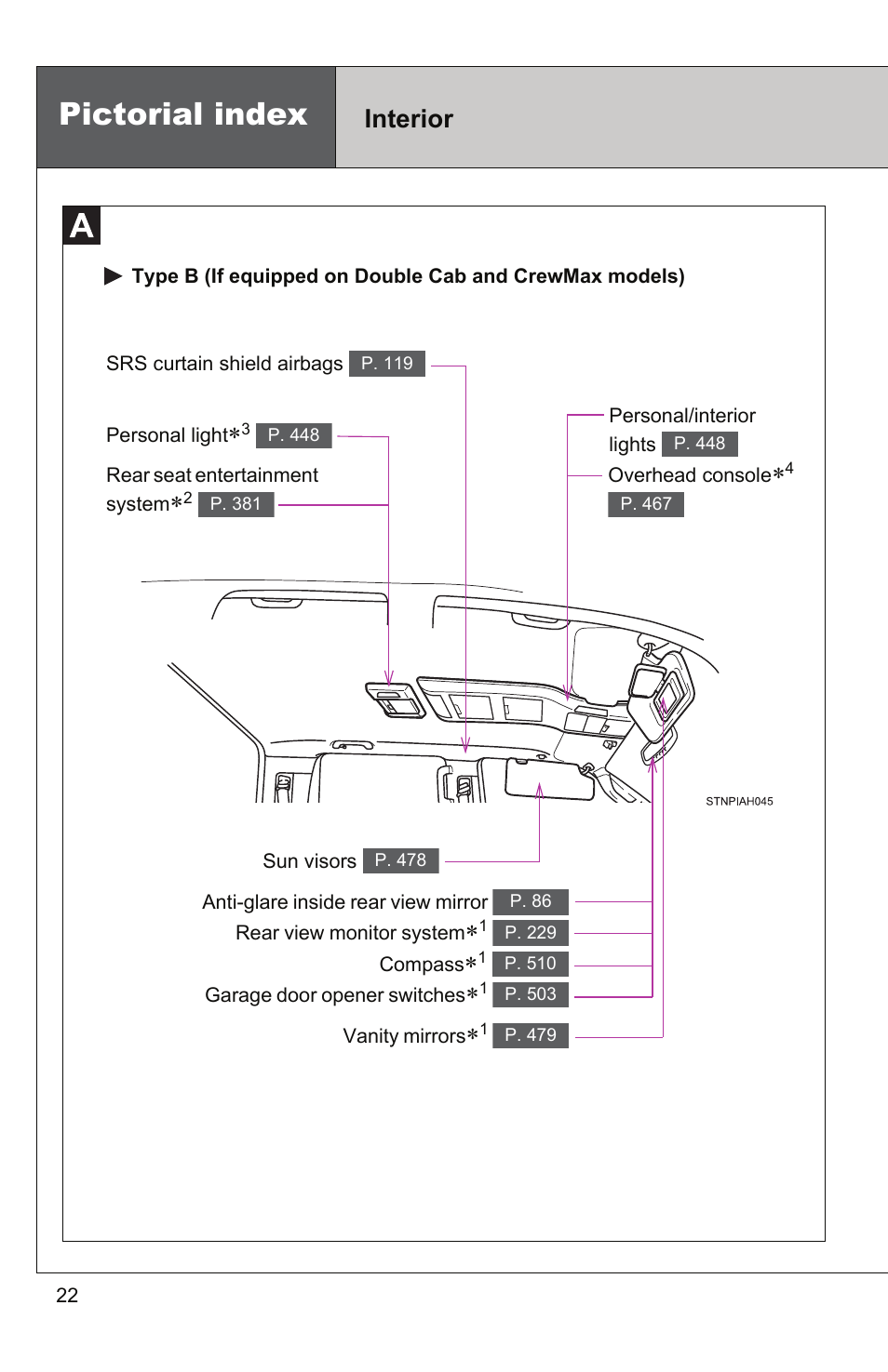 Pictorial index, Interior | TOYOTA 2011 Tundra User Manual | Page 23 / 753