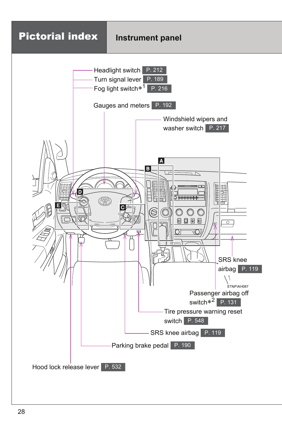 Pictorial index, Instrument panel | TOYOTA 2011 Tundra User Manual | Page 29 / 753