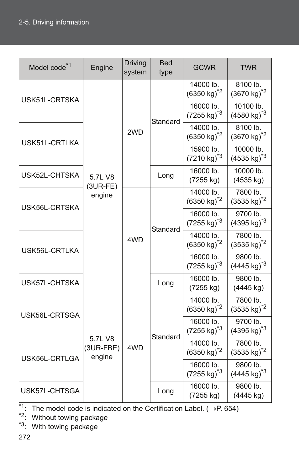 TOYOTA 2011 Tundra User Manual | Page 296 / 753