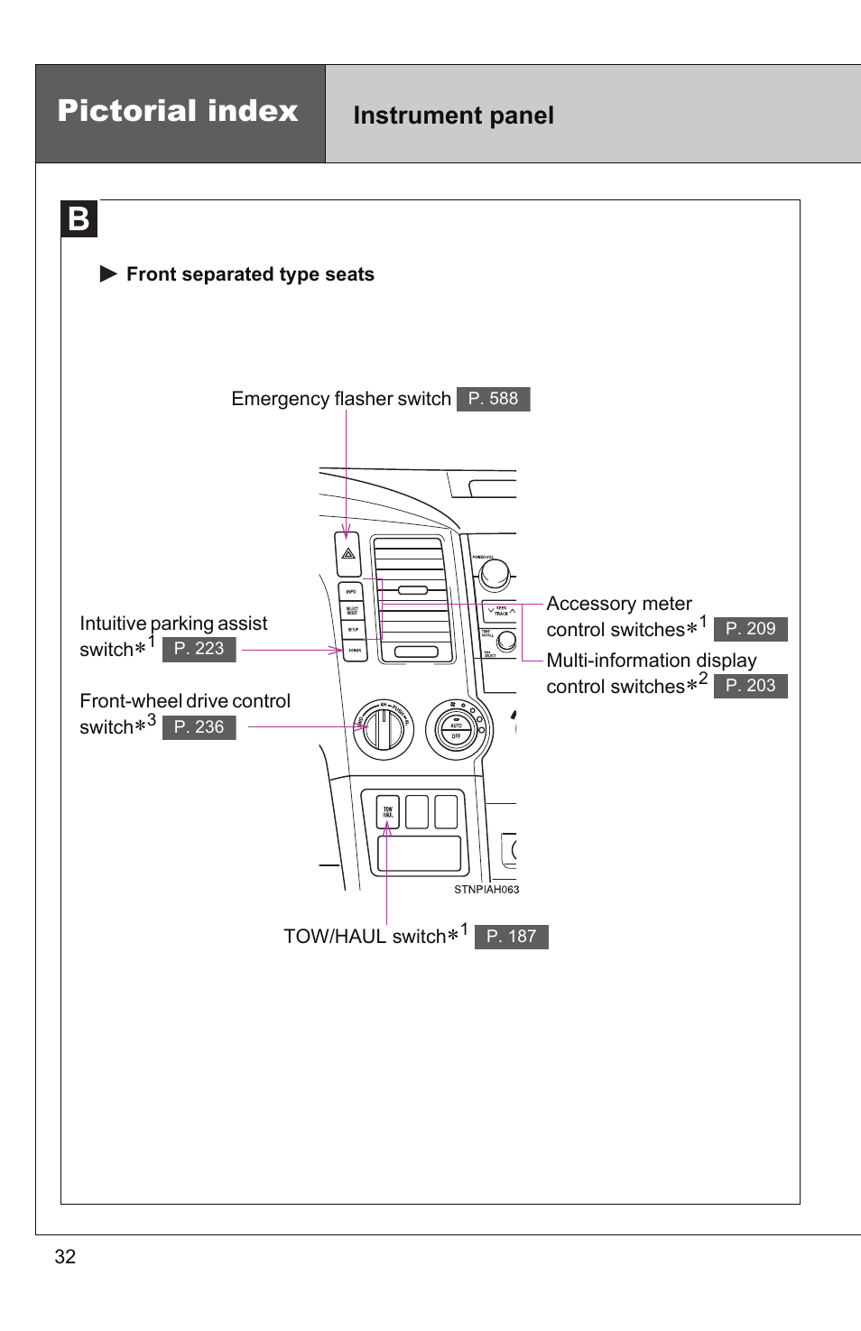 Pictorial index, Instrument panel | TOYOTA 2011 Tundra User Manual | Page 33 / 753