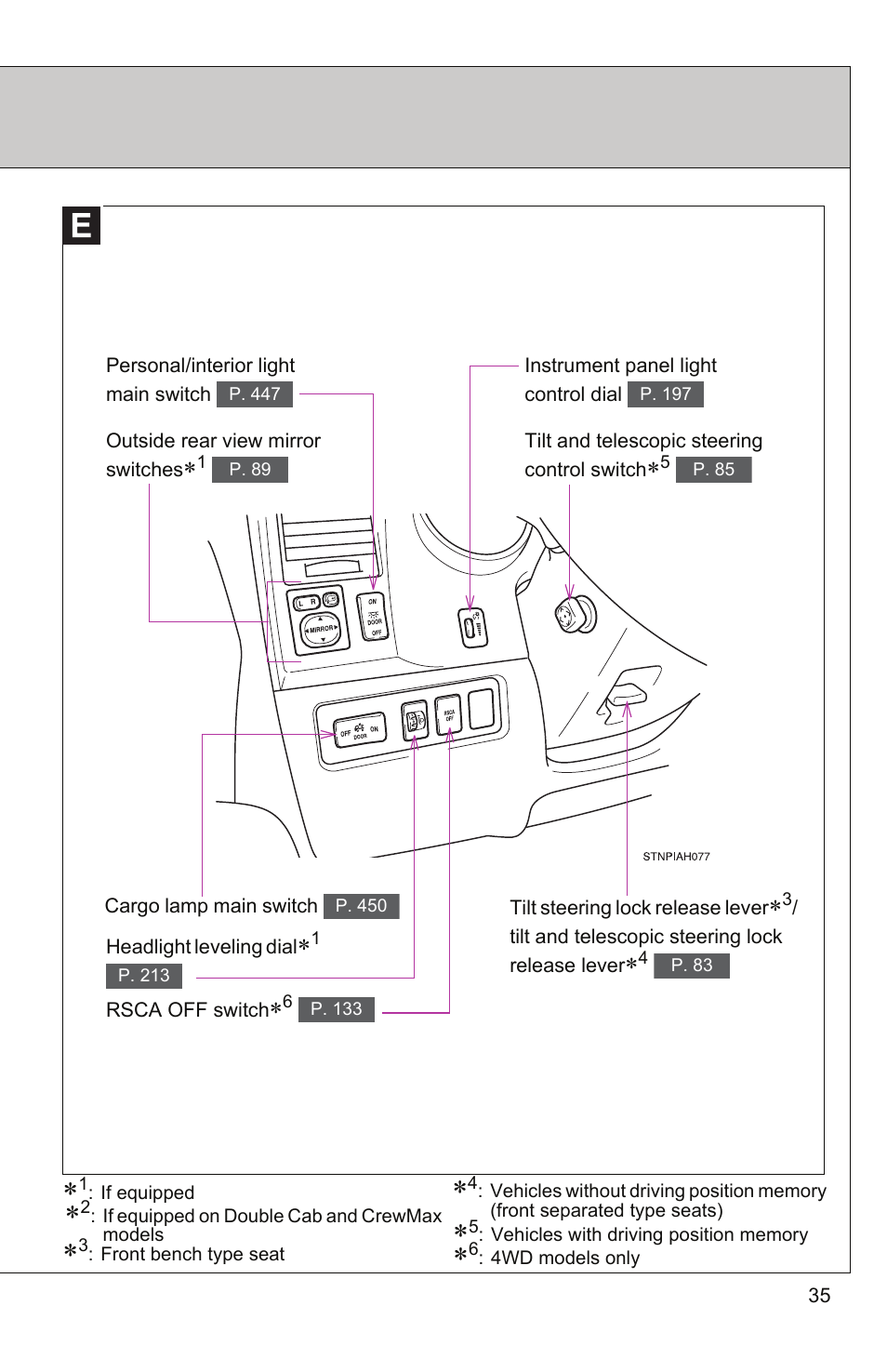 TOYOTA 2011 Tundra User Manual | Page 36 / 753