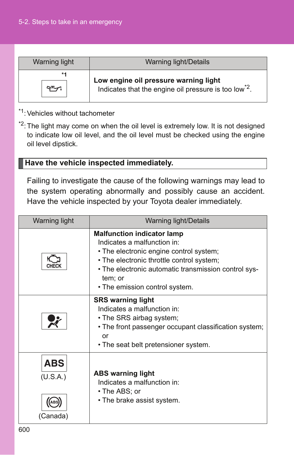 TOYOTA 2011 Tundra User Manual | Page 620 / 753