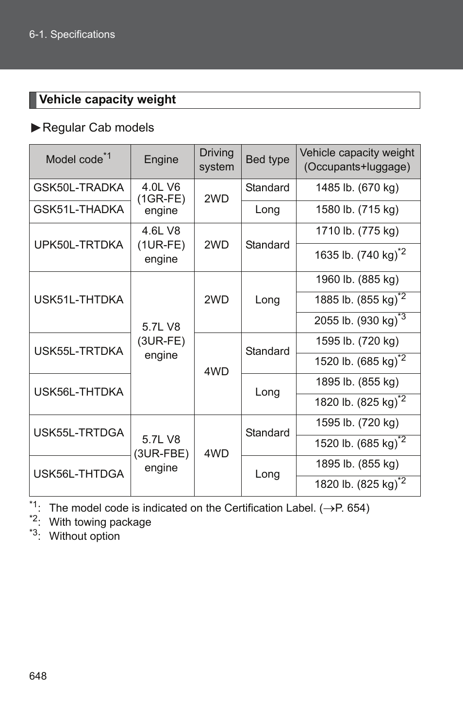 Vehicle capacity weight regular cab models | TOYOTA 2011 Tundra User Manual | Page 667 / 753