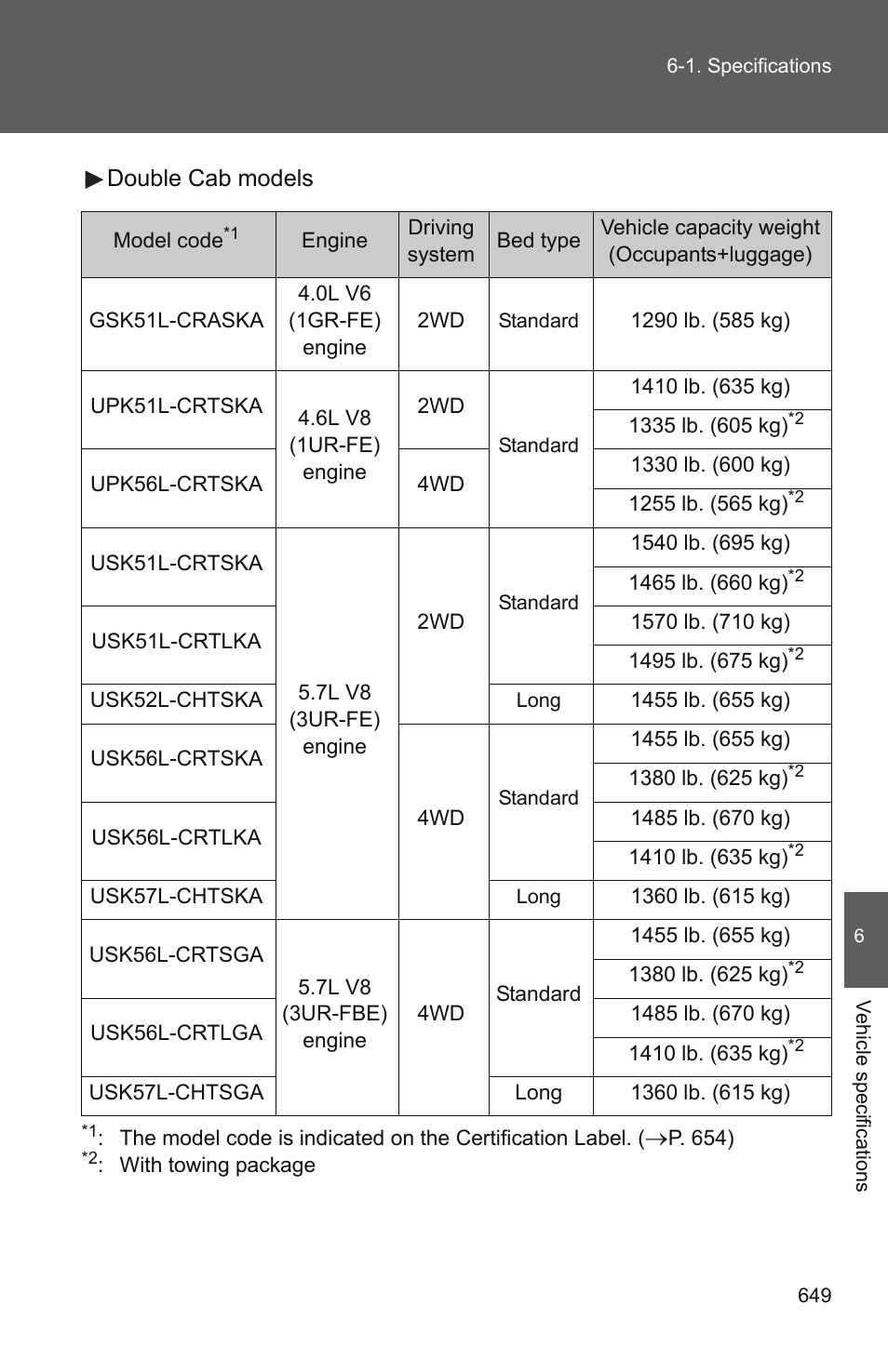 Double cab models | TOYOTA 2011 Tundra User Manual | Page 668 / 753