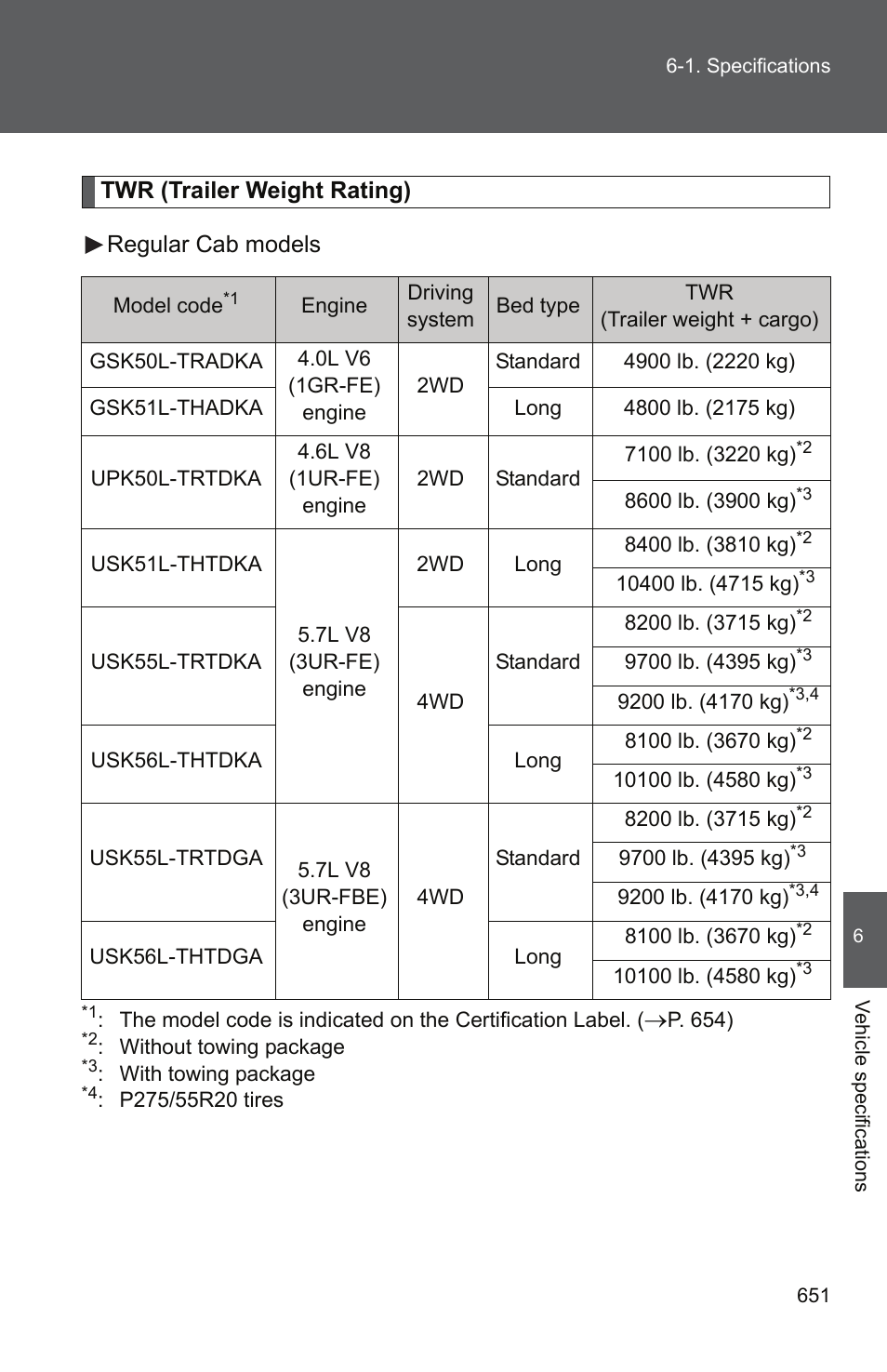 Twr (trailer weight rating) regular cab models | TOYOTA 2011 Tundra User Manual | Page 670 / 753