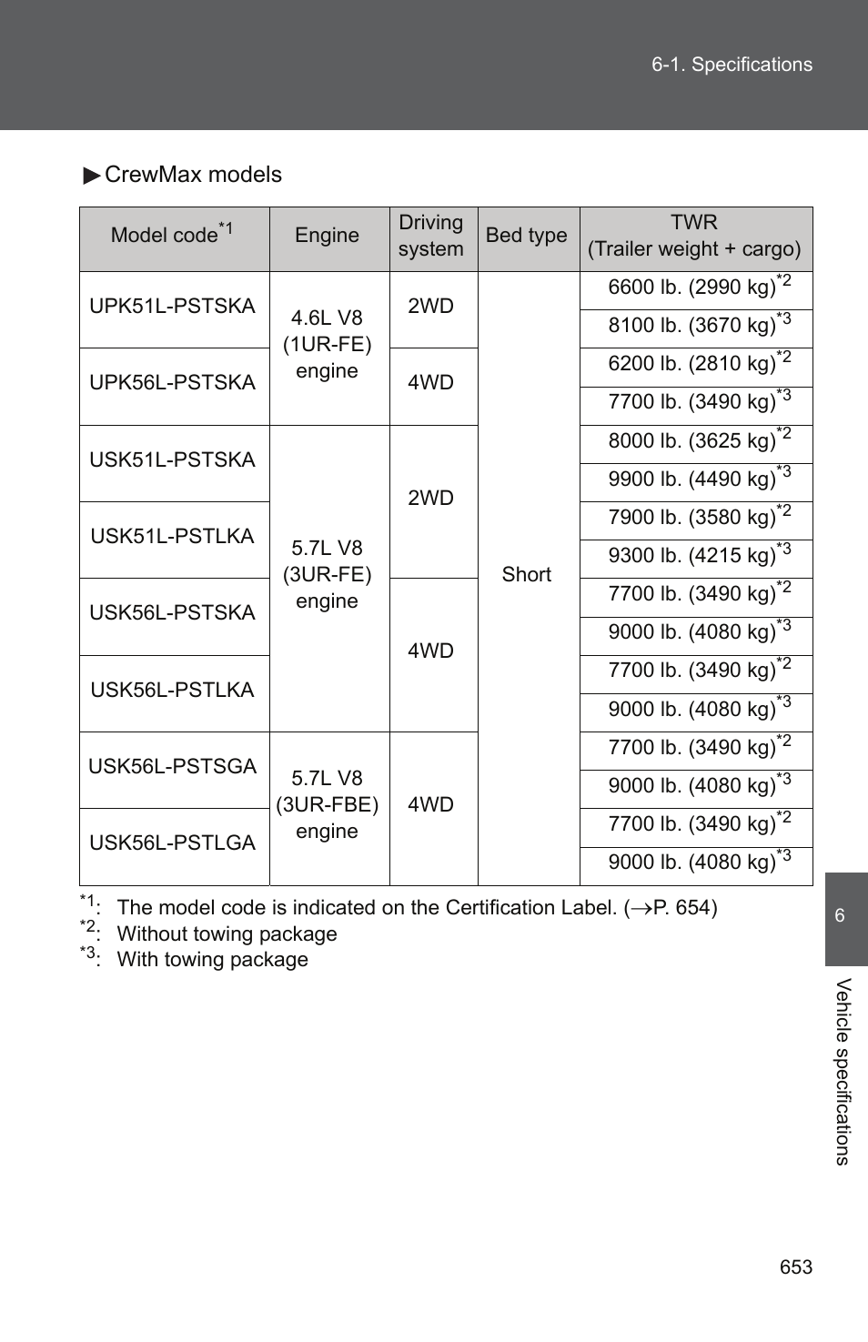 Crewmax models | TOYOTA 2011 Tundra User Manual | Page 672 / 753