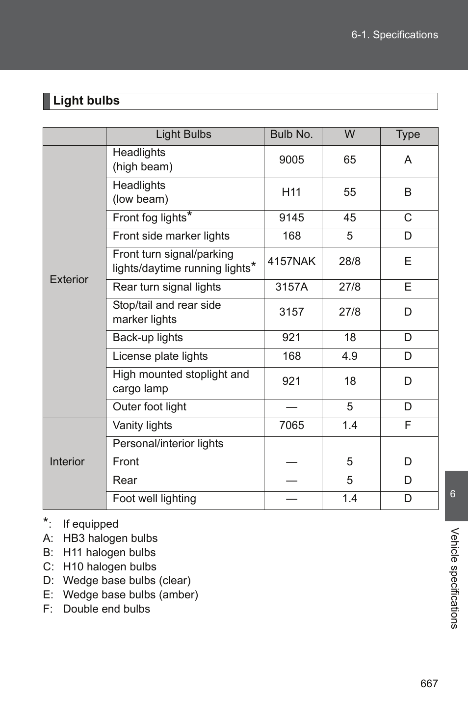 TOYOTA 2011 Tundra User Manual | Page 686 / 753