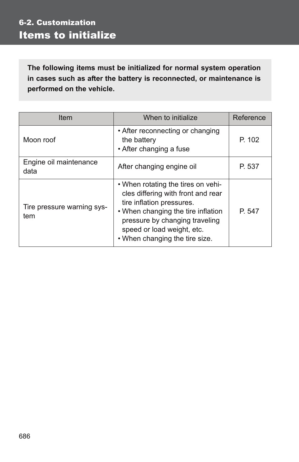 Items to initialize | TOYOTA 2011 Tundra User Manual | Page 705 / 753