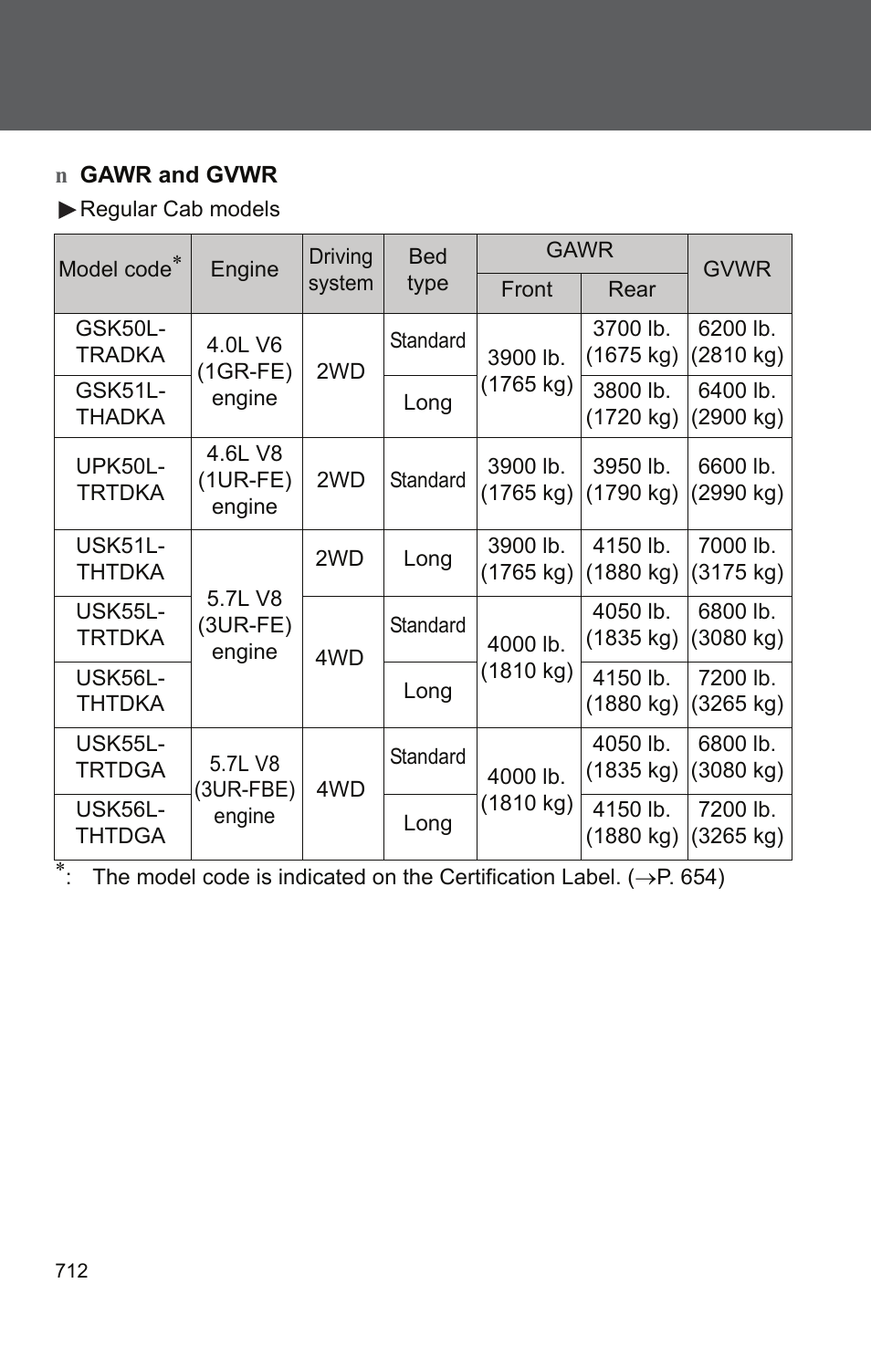 TOYOTA 2011 Tundra User Manual | Page 730 / 753