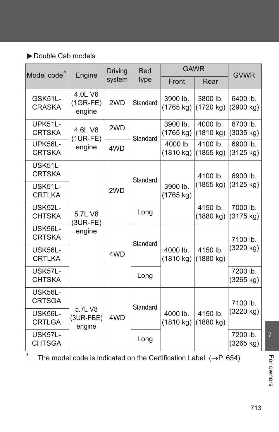 TOYOTA 2011 Tundra User Manual | Page 731 / 753