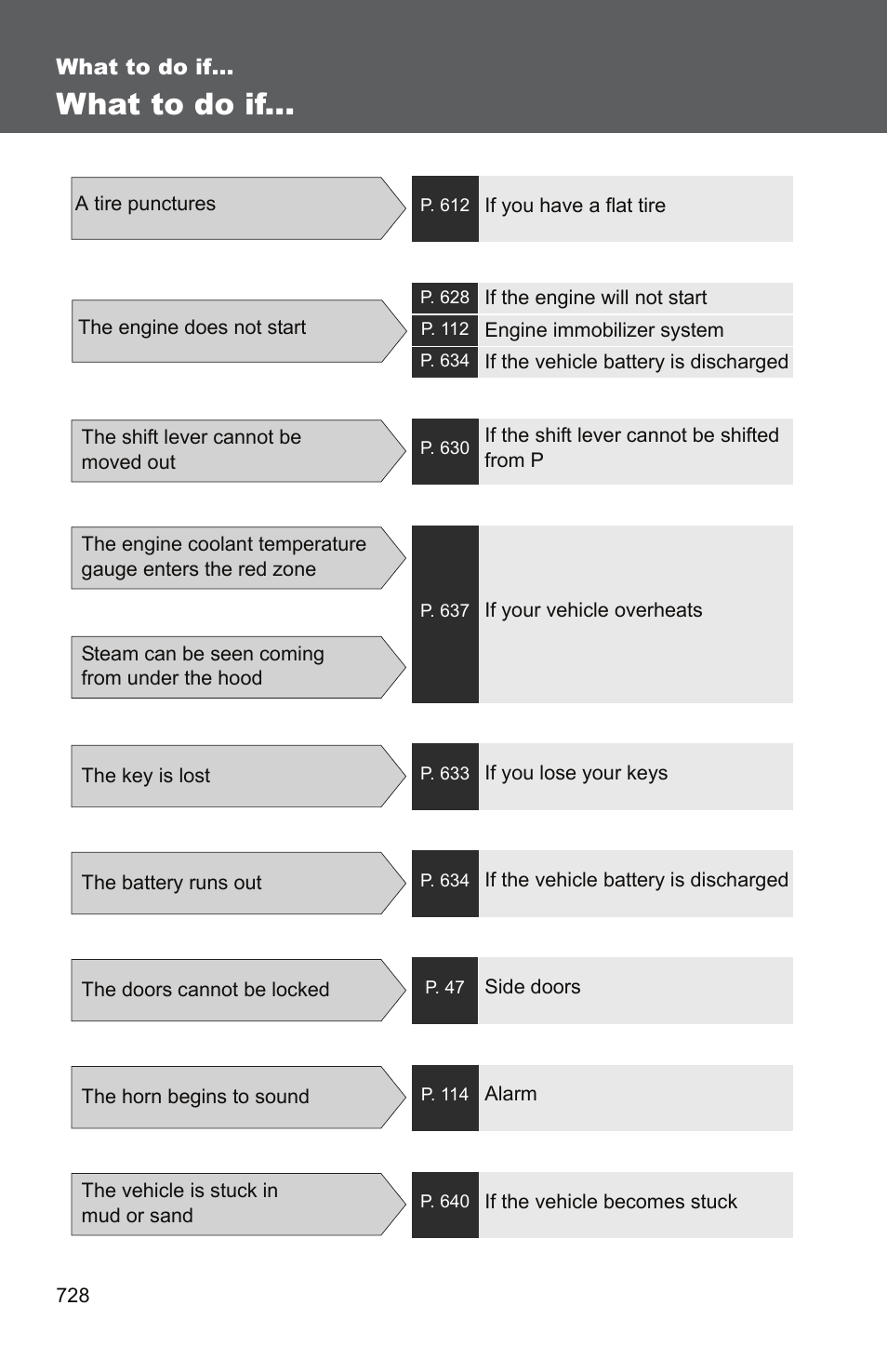 Sec_8-2, What to do if | TOYOTA 2011 Tundra User Manual | Page 743 / 753