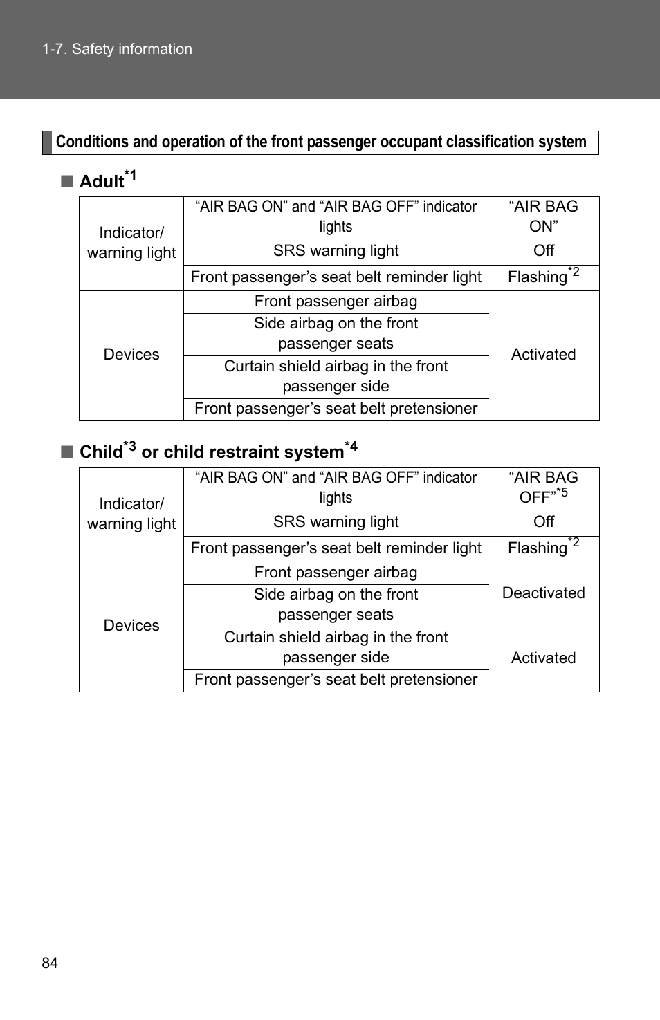 TOYOTA 2011 Matrix User Manual | Page 108 / 516