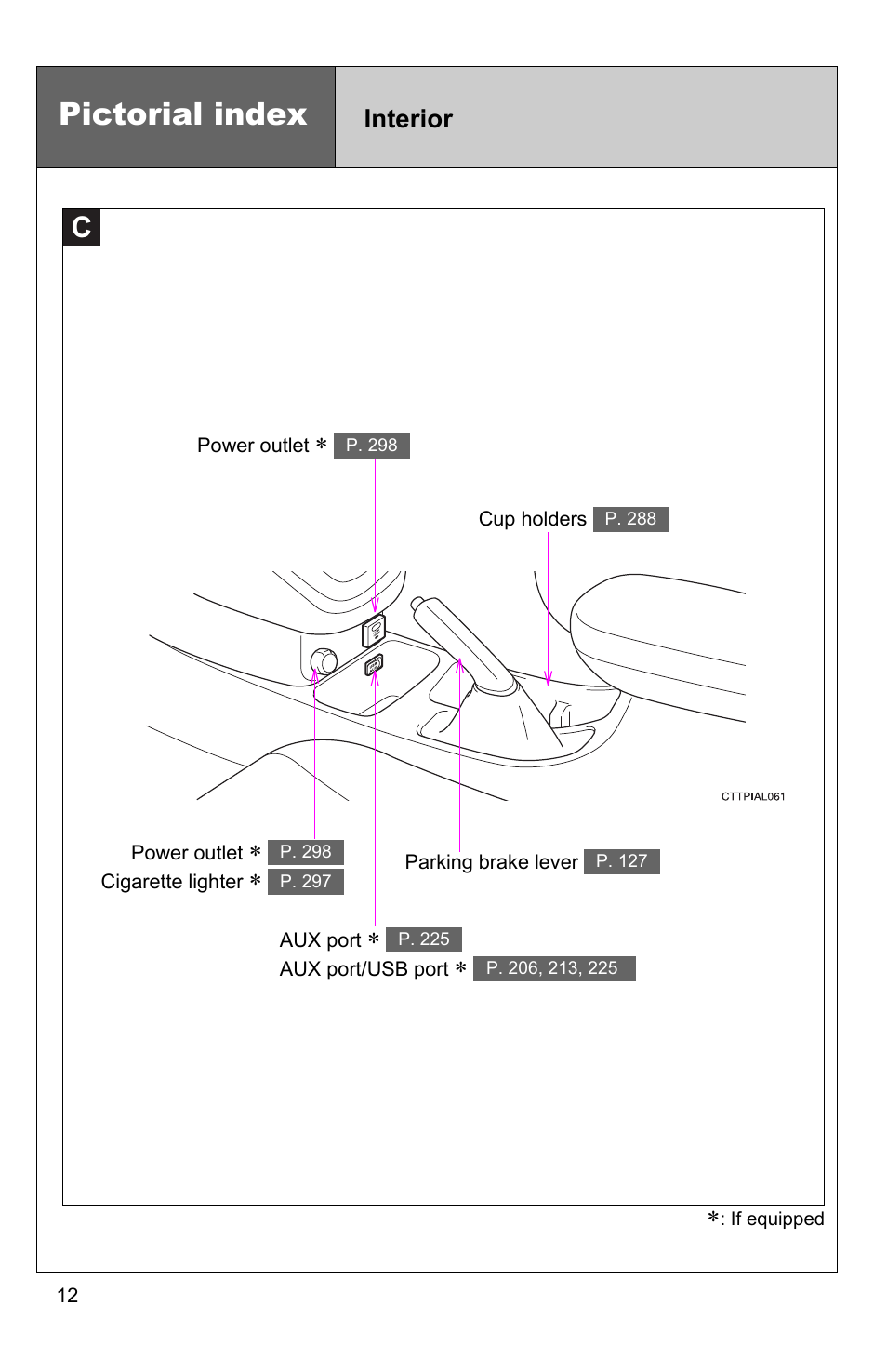 Pictorial index, Interior | TOYOTA 2011 Matrix User Manual | Page 14 / 516