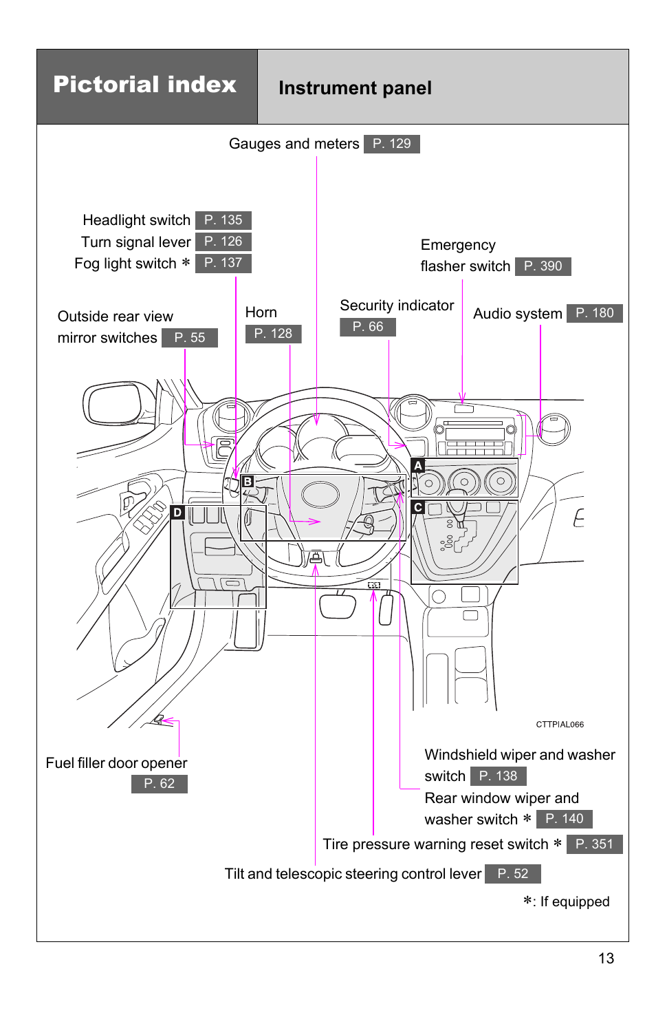 Pictorial index, Instrument panel | TOYOTA 2011 Matrix User Manual | Page 15 / 516