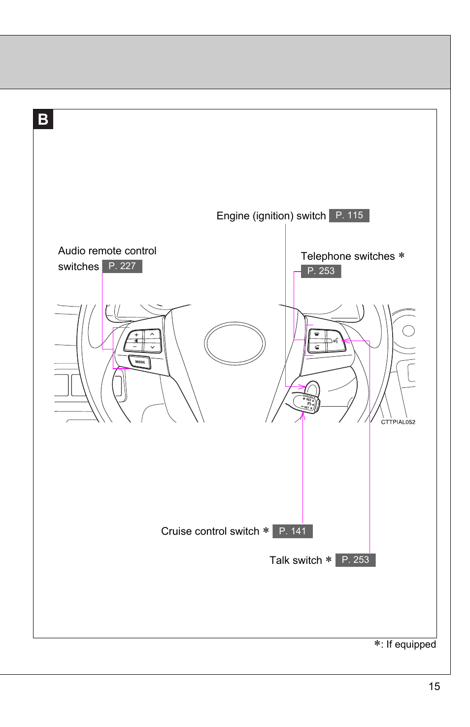 TOYOTA 2011 Matrix User Manual | Page 17 / 516