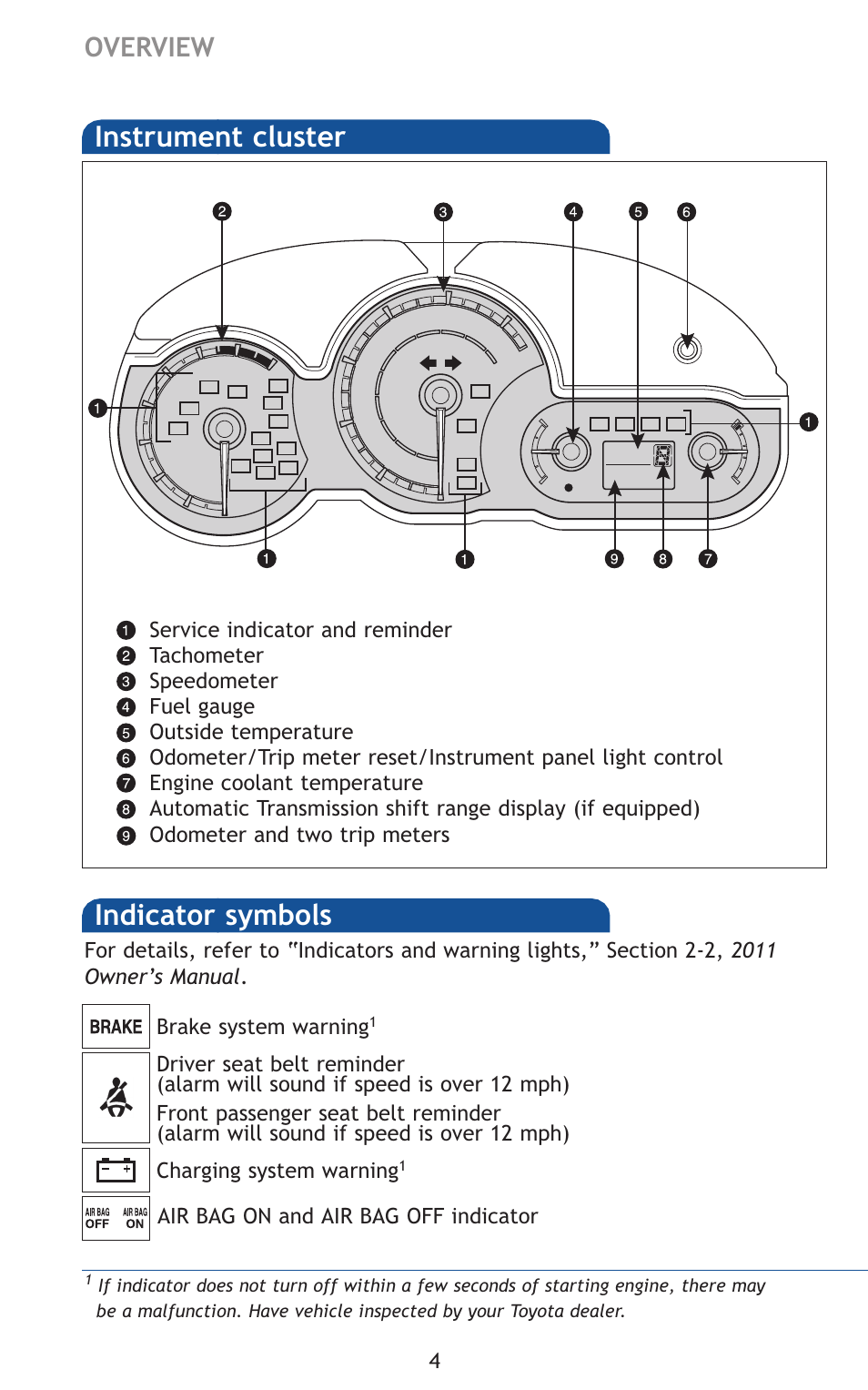 Indicator symbols instrument cluster, Overview | TOYOTA 2011 Matrix User Manual | Page 29 / 516