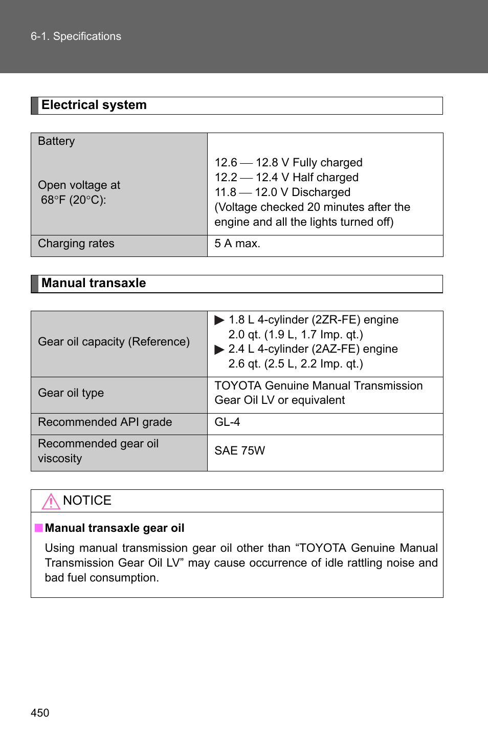 TOYOTA 2011 Matrix User Manual | Page 469 / 516