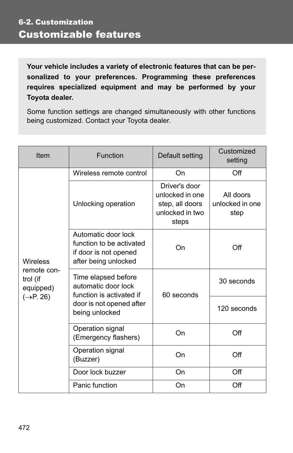 Sec_06-02, Customizable features | TOYOTA 2011 Matrix User Manual | Page 491 / 516