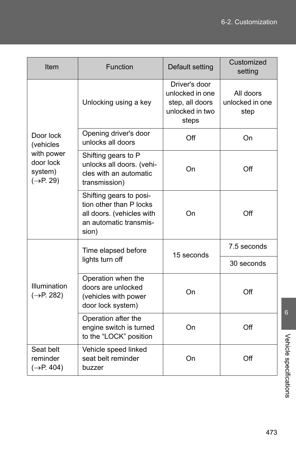 TOYOTA 2011 Matrix User Manual | Page 492 / 516