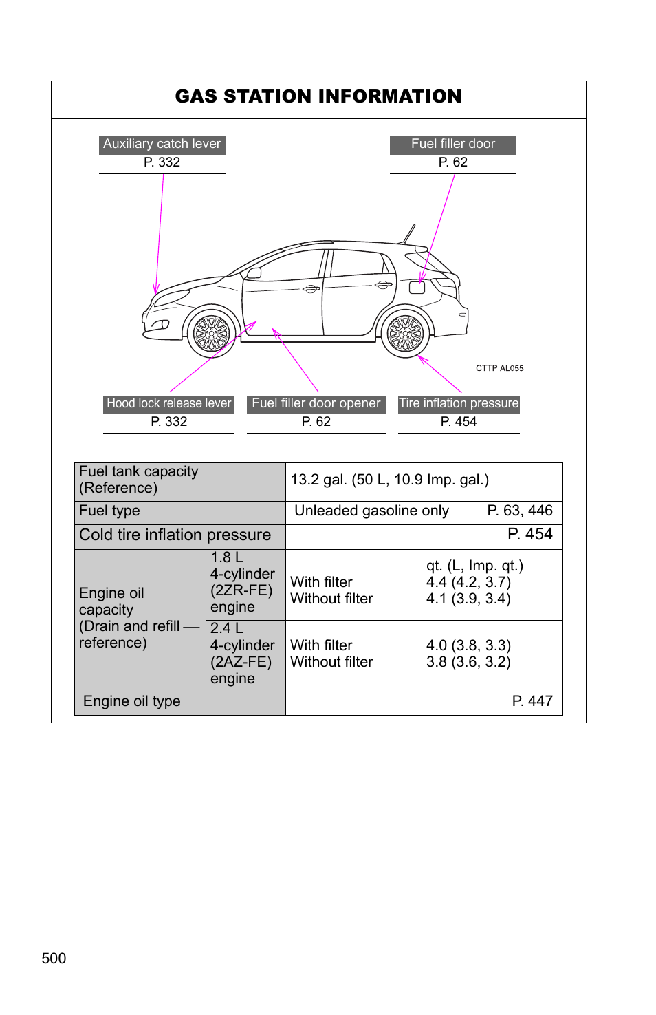 Sec_08-03, Gas station information | TOYOTA 2011 Matrix User Manual | Page 516 / 516
