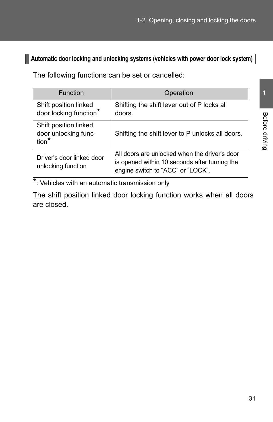 TOYOTA 2011 Matrix User Manual | Page 55 / 516