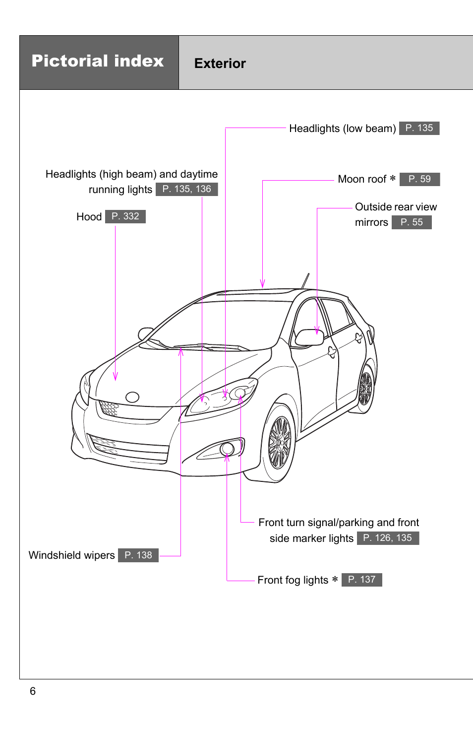 Pictorial index exterior, Pictorial index, Exterior | TOYOTA 2011 Matrix User Manual | Page 8 / 516