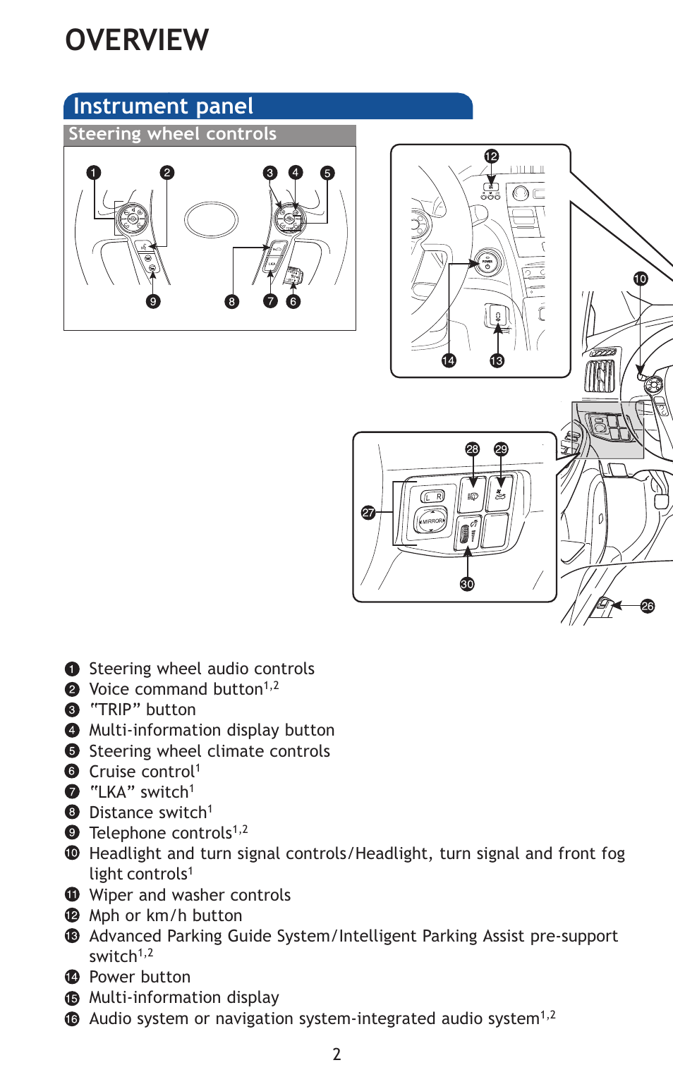 Overview, Instrument panel | TOYOTA 2011 Prius User Manual | Page 24 / 651