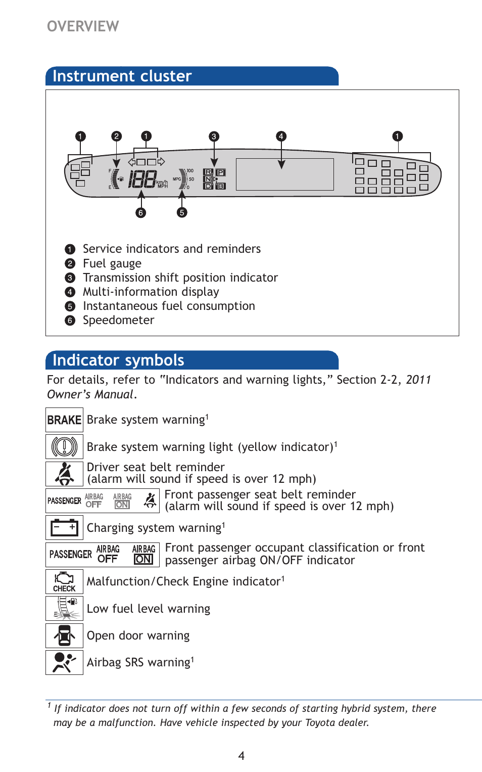 Indicator symbols instrument cluster, Overview | TOYOTA 2011 Prius User Manual | Page 26 / 651