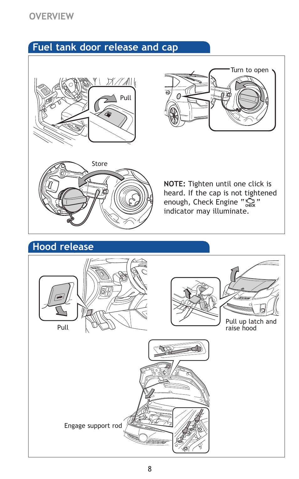 Hood release, Fuel tank door release and cap | TOYOTA 2011 Prius User Manual | Page 30 / 651