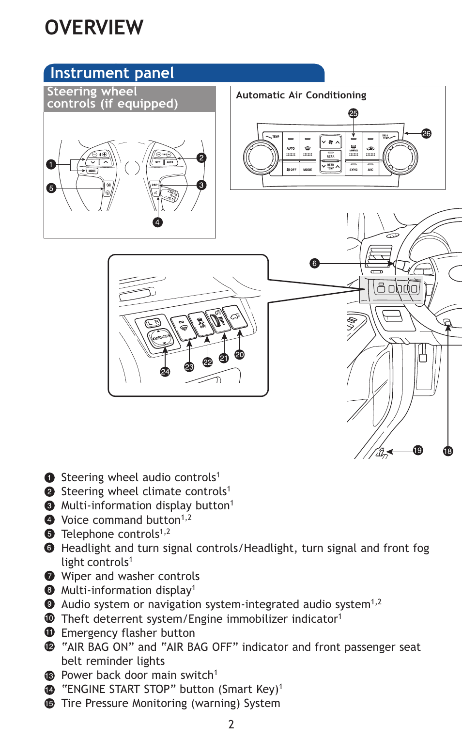 Overview, Instrument panel | TOYOTA 2011 Highlander User Manual | Page 11 / 615