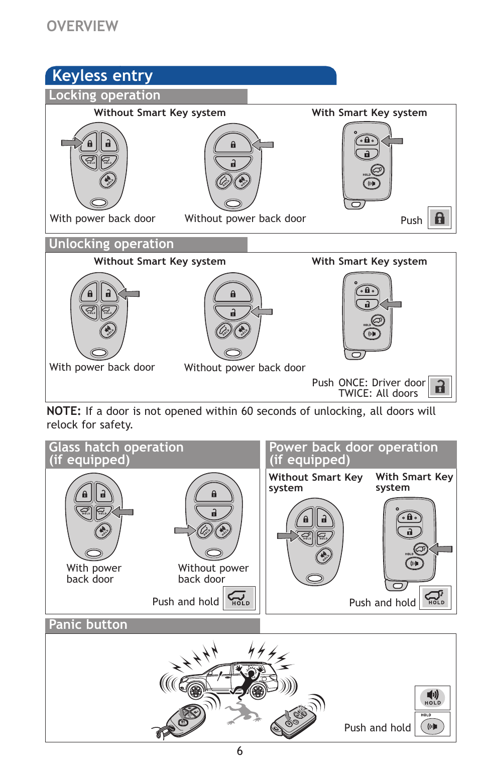 Keyless entry, Overview, Ac on of | TOYOTA 2011 Highlander User Manual | Page 15 / 615
