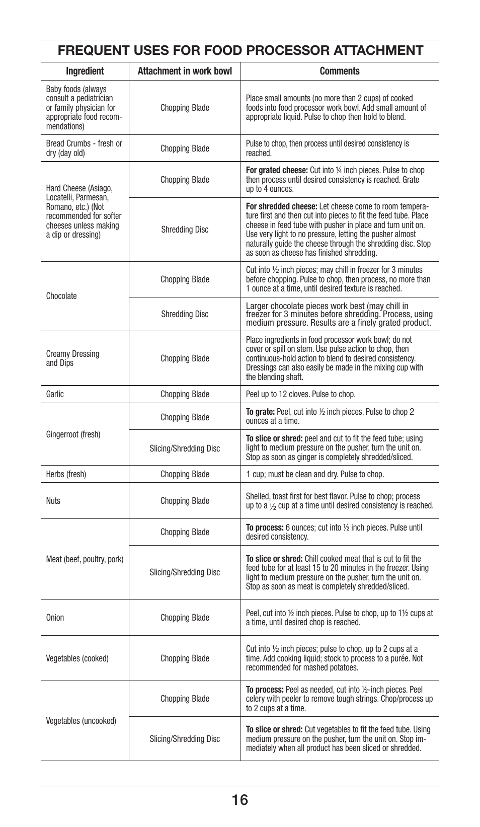 Frequent uses for food processor attachment | Cuisinart Smart Stick Power Trio High Torque Hand Blender CSB-80 User Manual | Page 16 / 37