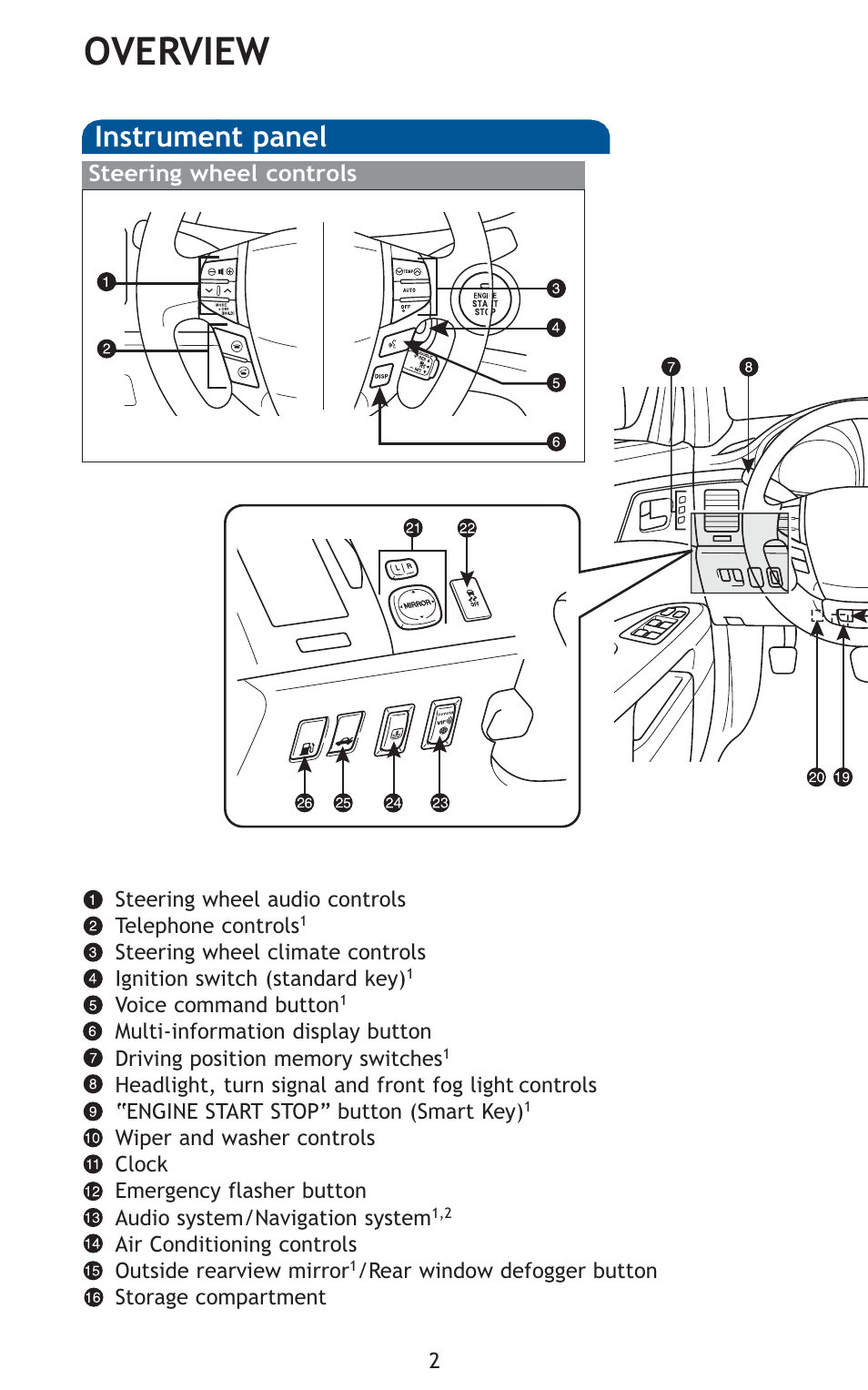 Overview, Instrument panel | TOYOTA 2011 Avalon User Manual | Page 4 / 583