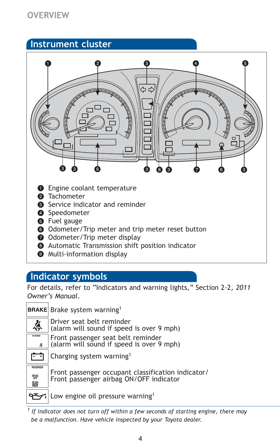 Indicator symbols instrument cluster, Overview | TOYOTA 2011 Avalon User Manual | Page 6 / 583