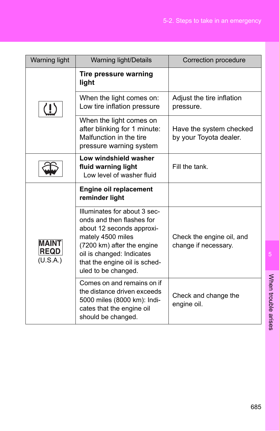 TOYOTA 2011 Sienna User Manual | Page 742 / 842