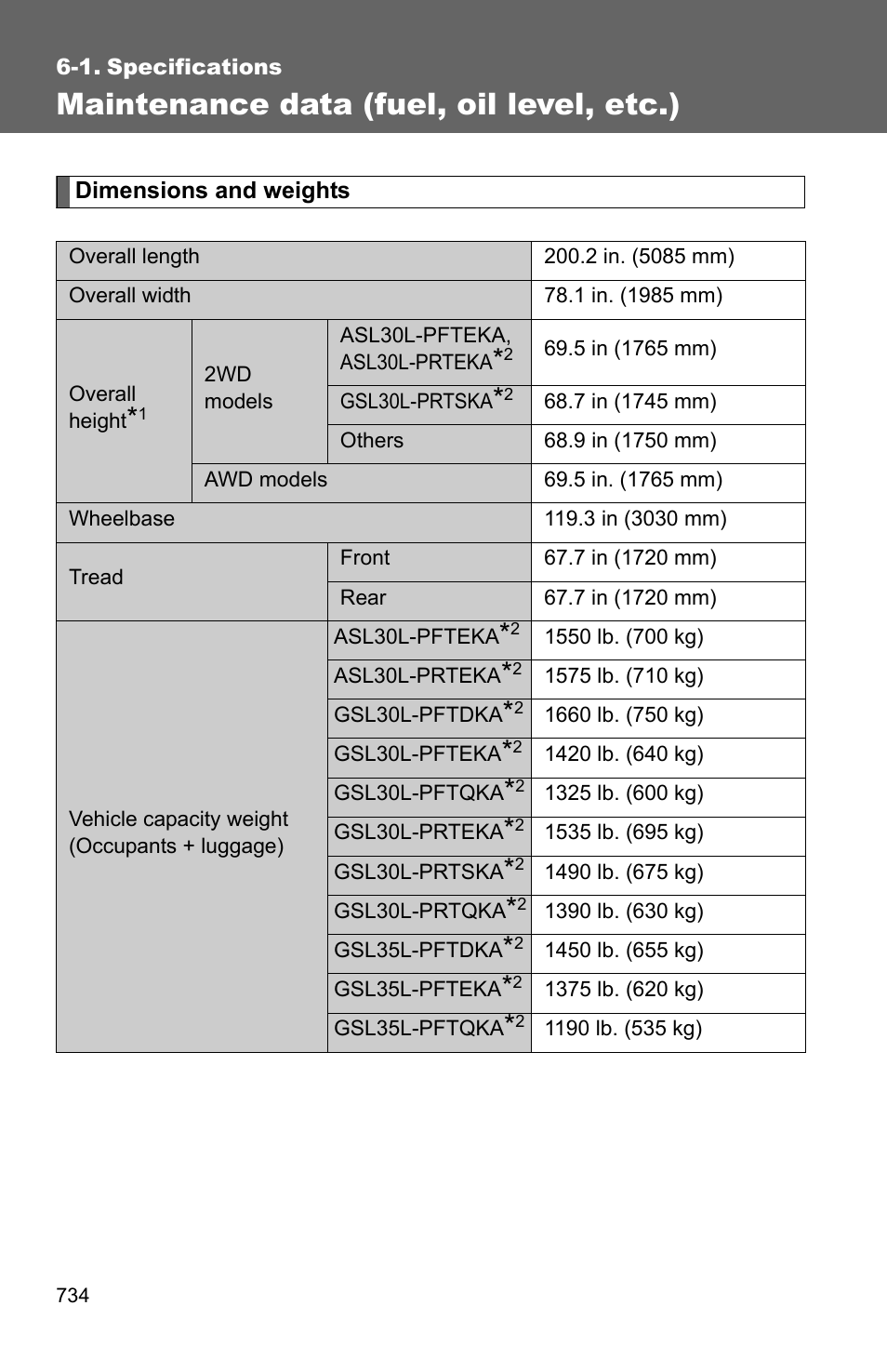 1. specifications, Maintenance data (fuel, oil level, etc.) | TOYOTA 2011 Sienna User Manual | Page 790 / 842