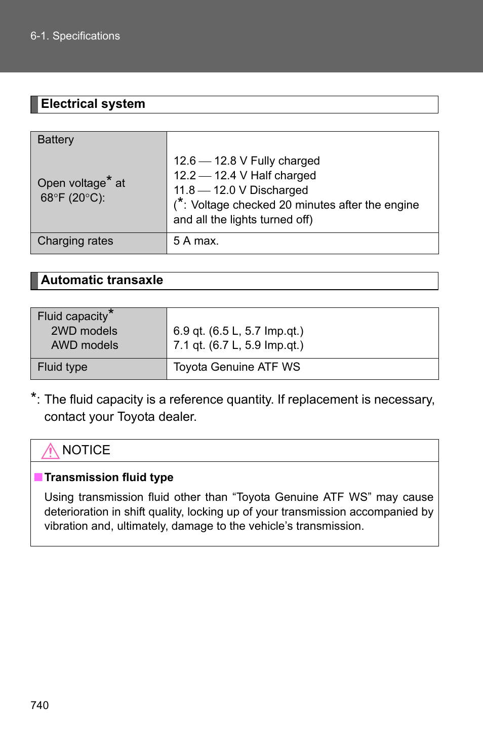 TOYOTA 2011 Sienna User Manual | Page 796 / 842